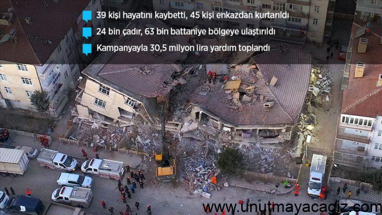Elazığ Sivricede 6,8 büyüklüğünde deprem