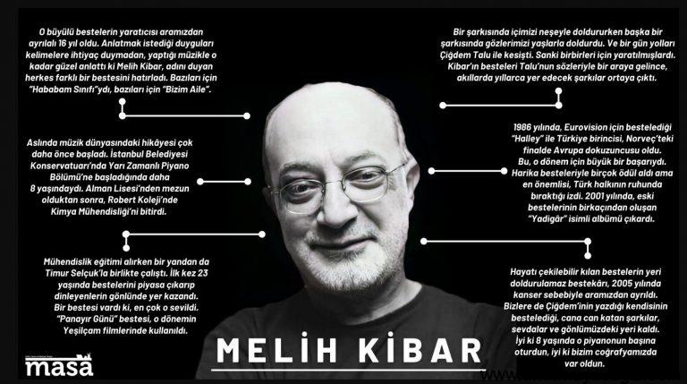 Melih Kibar
